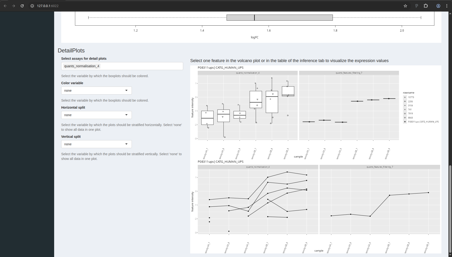 Figure 17. msqrob2 detail plots.