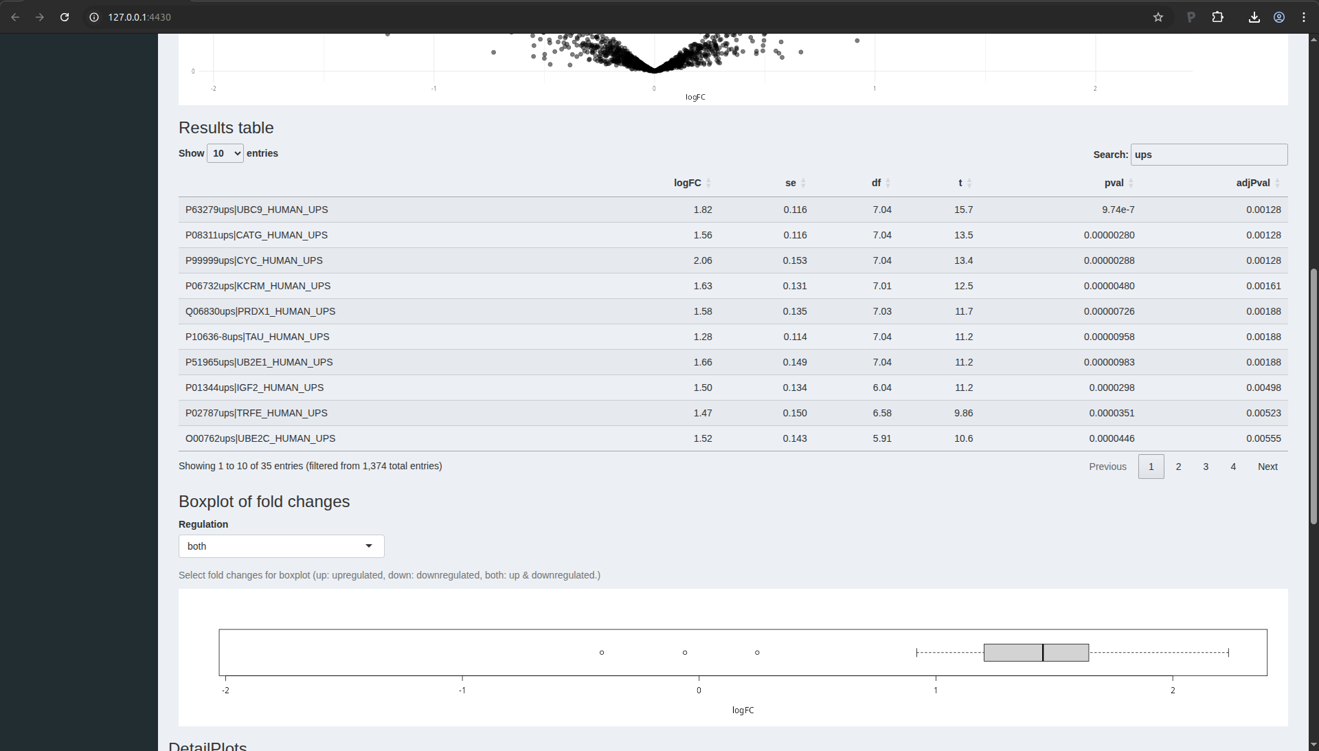 Figure 19. msqrob2 Inference tab with Fold Change Boxplot for all UPS proteins