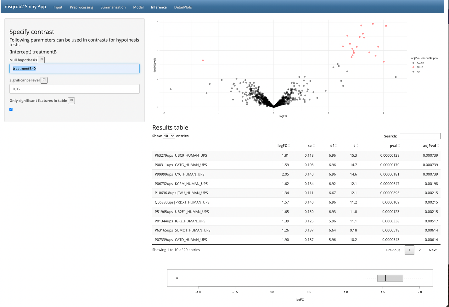 Figure 13 msqrob2 Inference tab with contrast