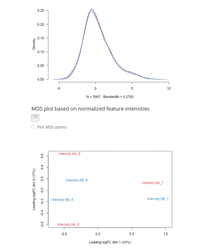 Figure 7. msqrob2 Preprocessing tab upon normalization