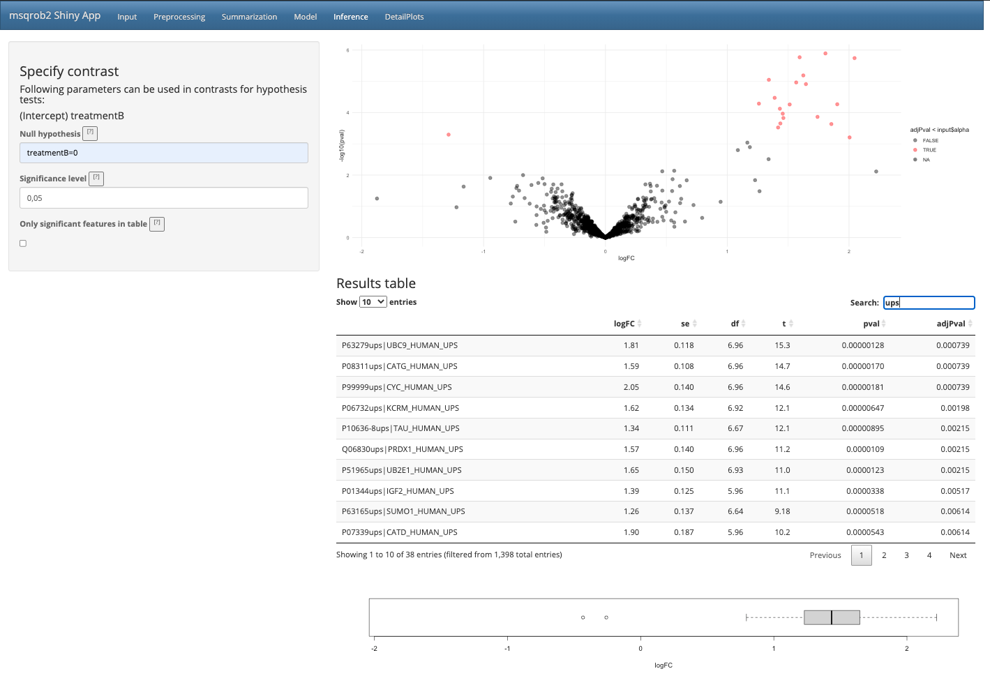 Figure 15. msqrob2 Inference tab with Fold Change Boxplot for all UPS proteins