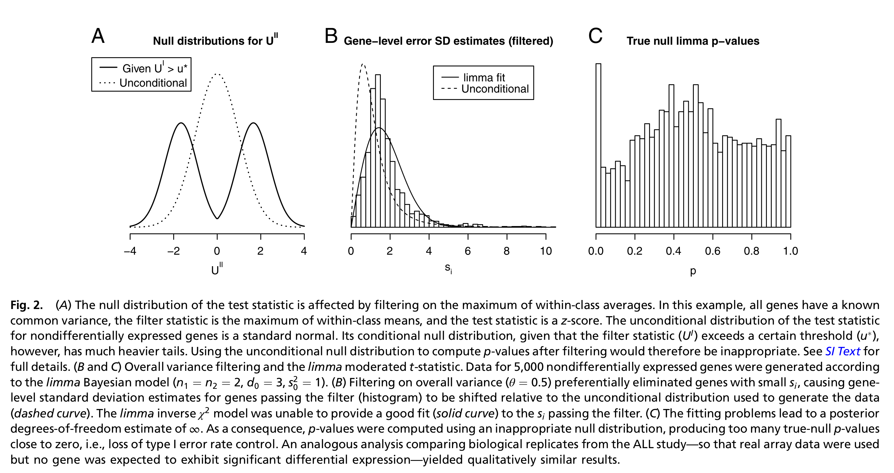 Figure 2 from Bourgon *et al.* (2010).