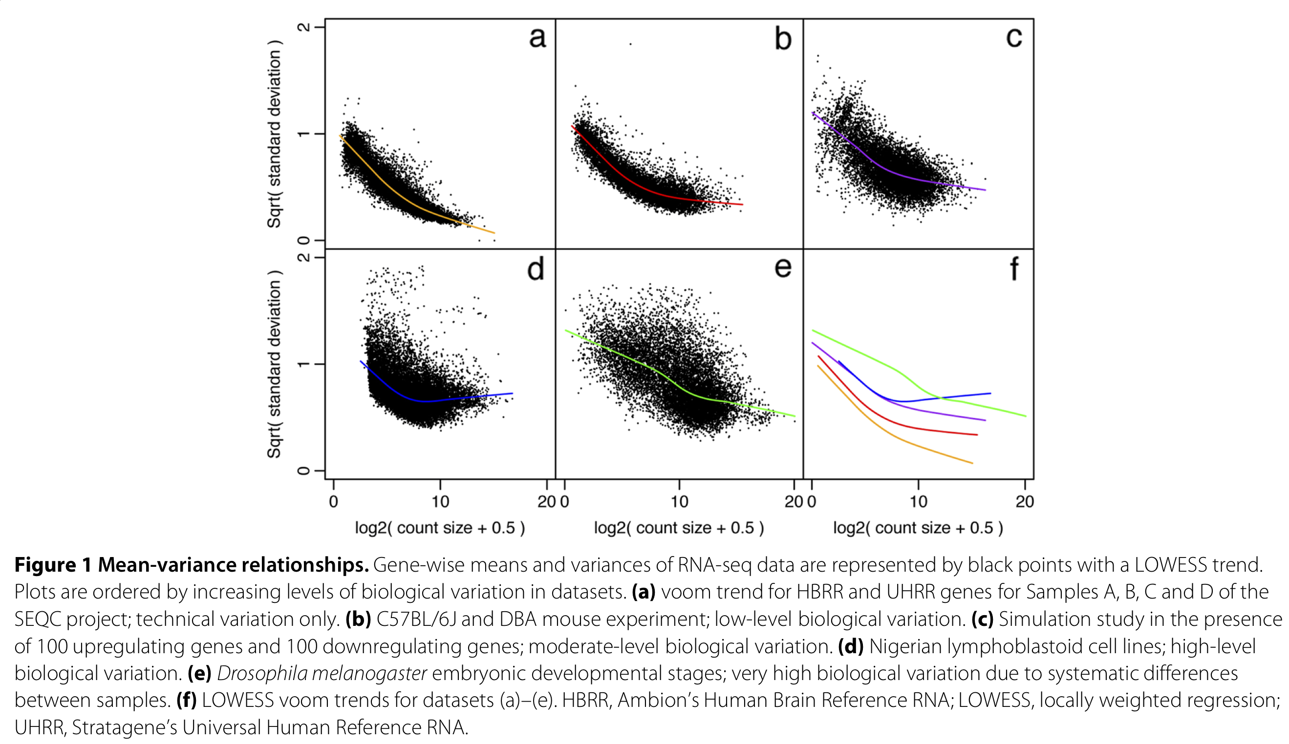 Figure 1 from Law *et al.* (2014).