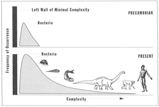 (ref:gould)