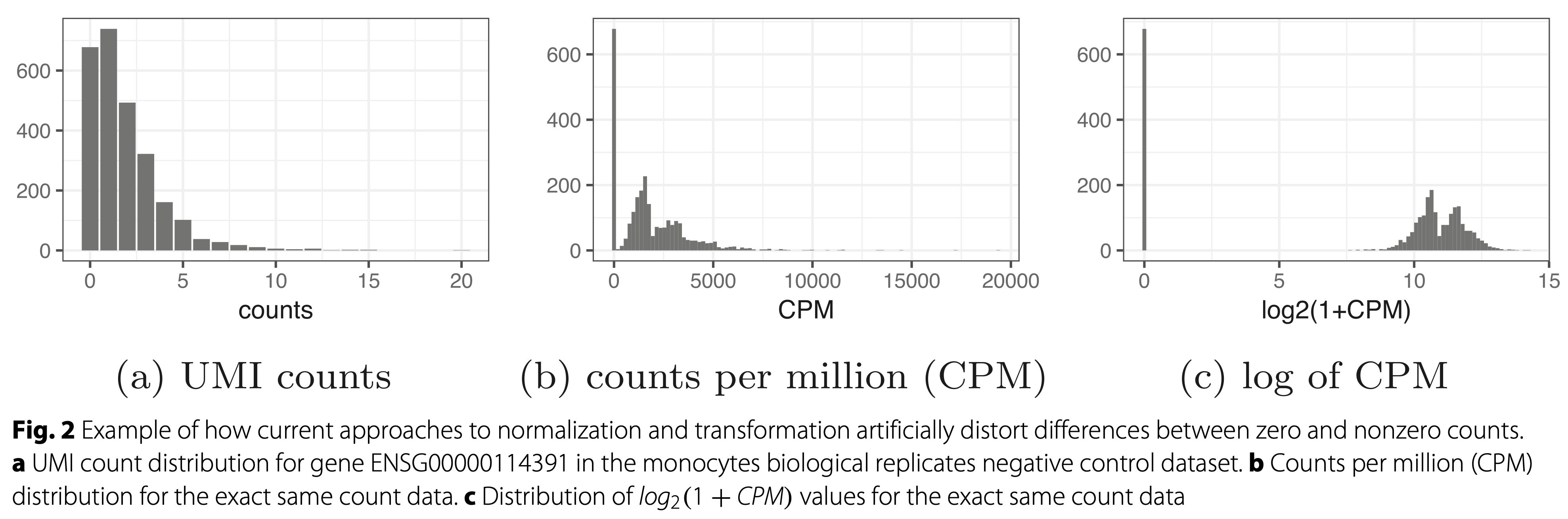 Townes et al. 2019, DOI: 10.1186/s13059-019-1861-6