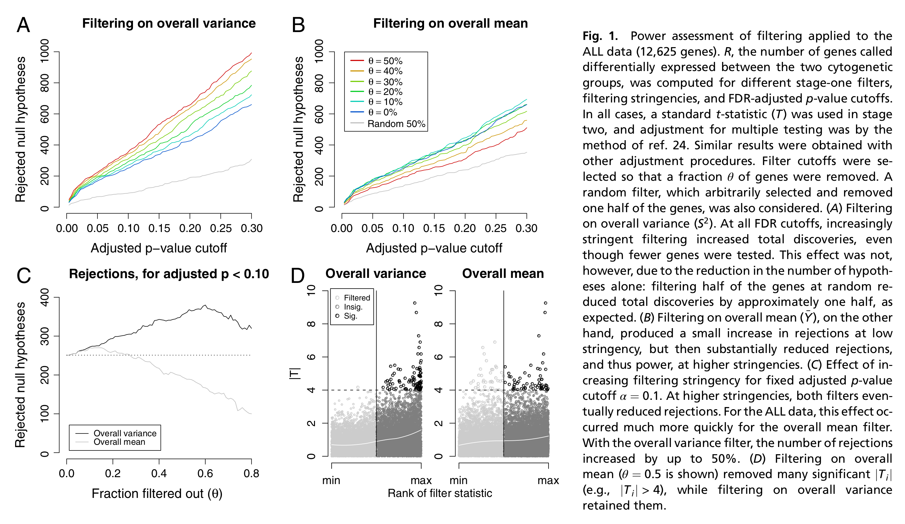 Figure 1 from Bourgon *et al.* (2010).