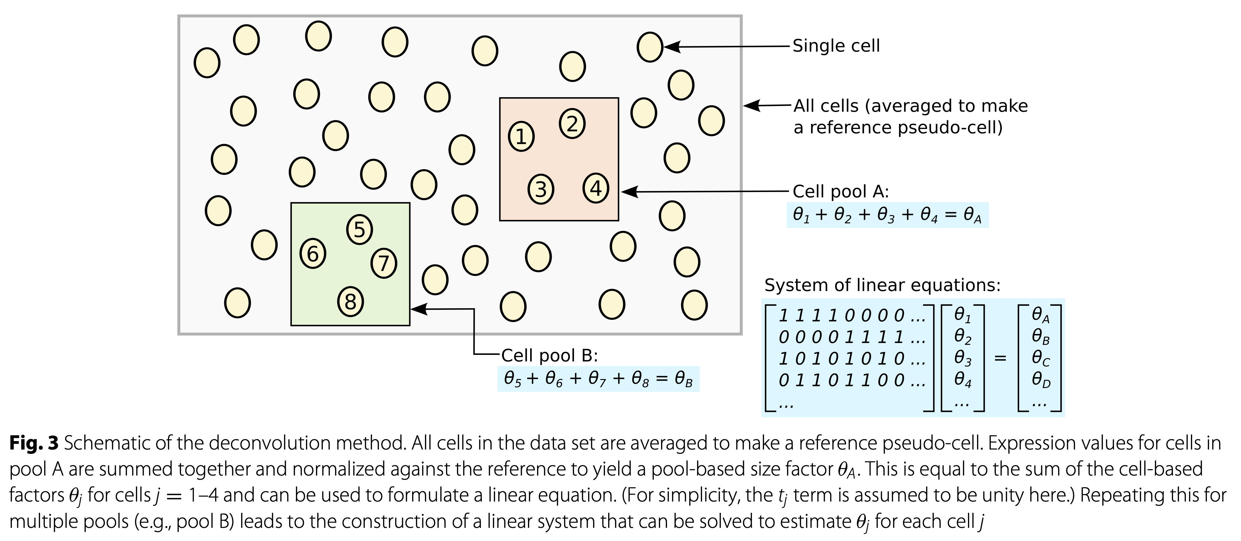 Lun et al. 2016, DOI: 10.1186/s13059-016-0947-7