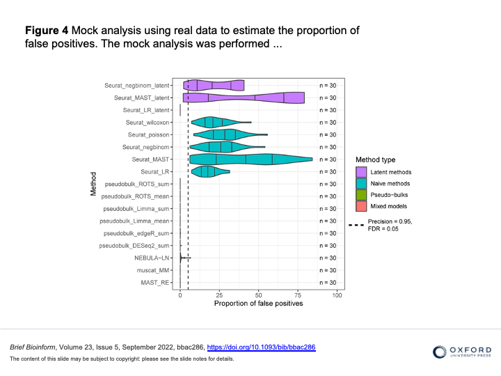 Juntilla et al. 2022 (DOI 10.1093/bib/bbac286)