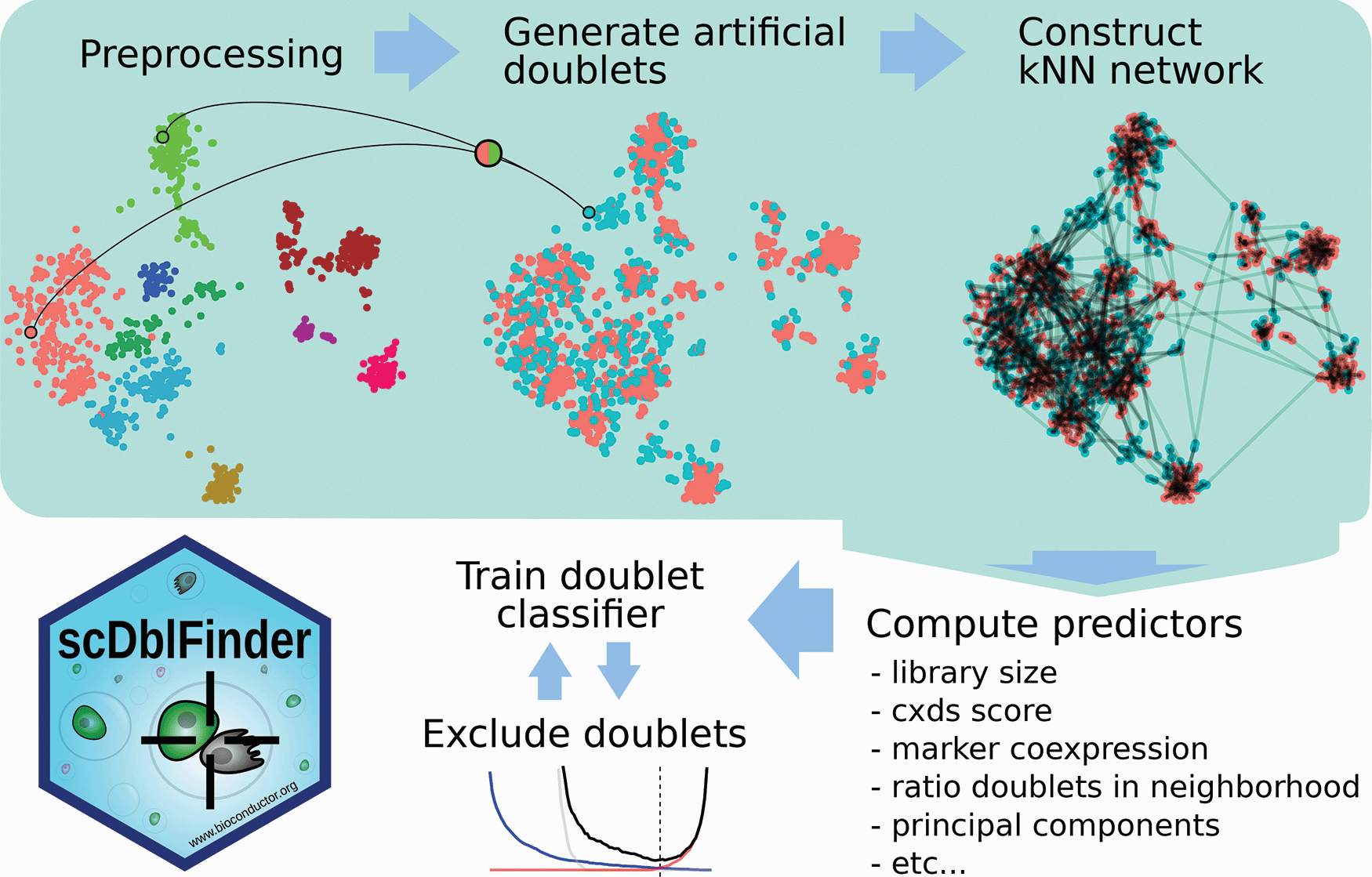 Germain et al. 2021, doi: 10.12688/f1000research.73600.2