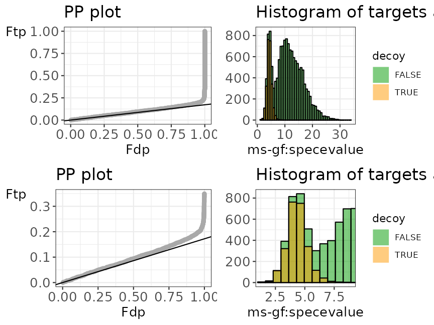 Histogram and PP plot, as well as a zoom for both plots.