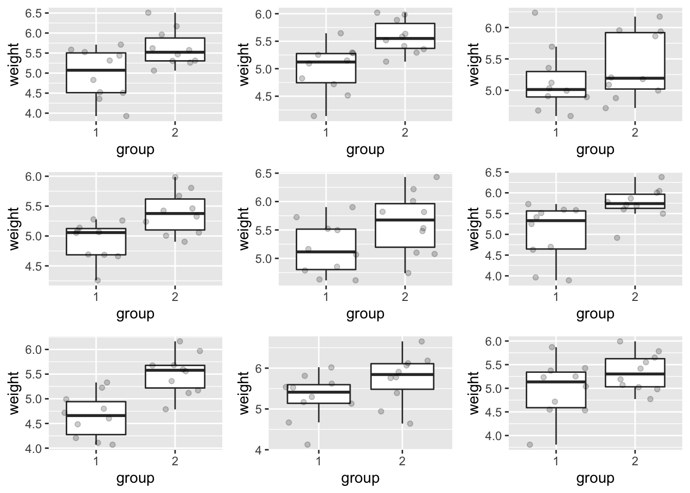 practicum-1-oefening-two-sample-t-test