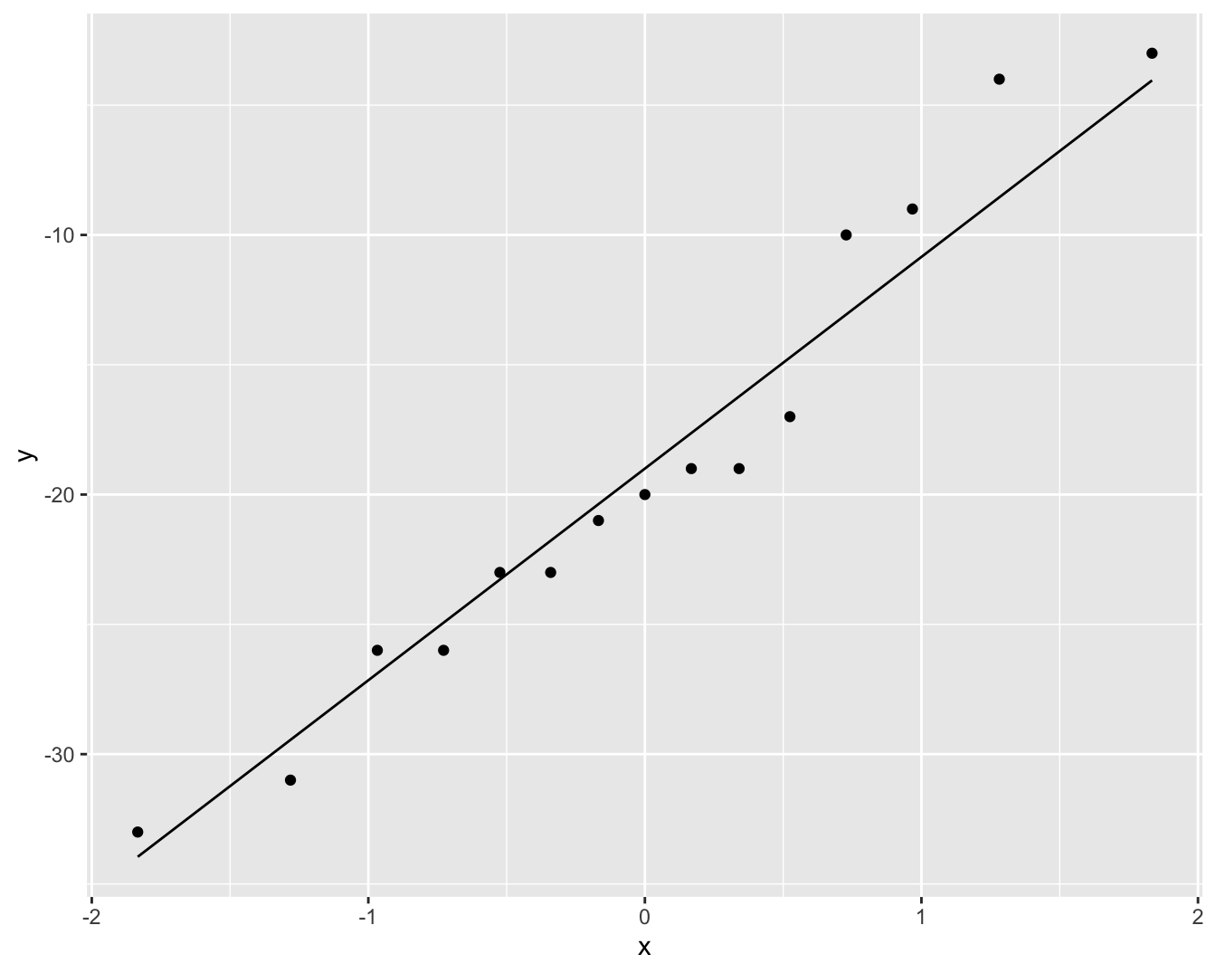 QQ-plot voor het verschil in systolische bloeddruk voor en na het toedienen van captopril.