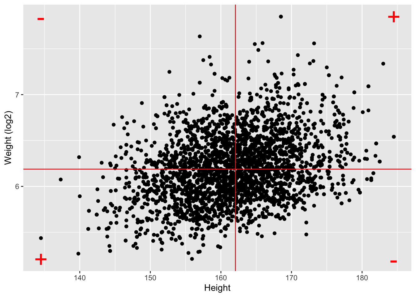 Bijdrage van individuele metingen in de correlatie.